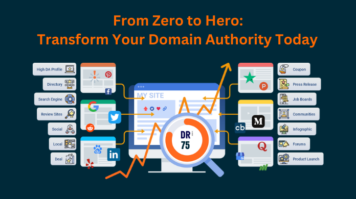 From Zero to Hero: Transform Your Domain Authority Today